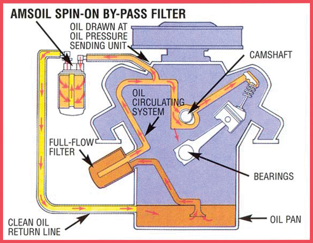 Hydraulic filter failure vs oil filter