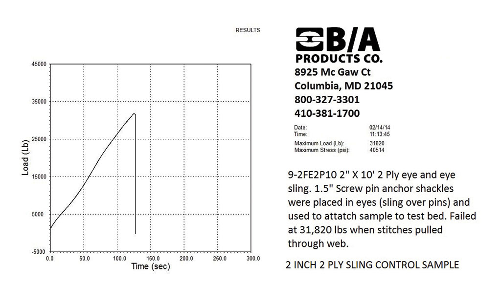 graph for 2” sling control sample