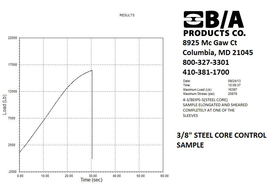 graph of 3/8” steel core wire rope control sample