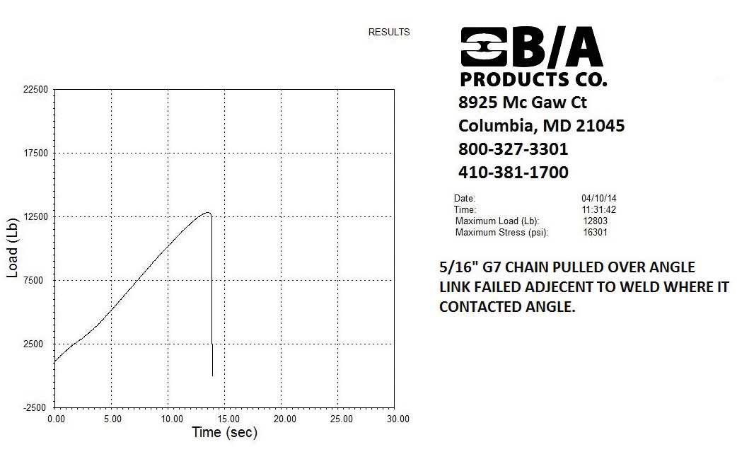 chain-over-angle-graph-2