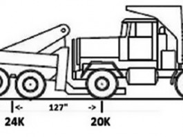 The Tru-Hitch™ Fifth Wheel Towing and Recovery Device solves this problem!