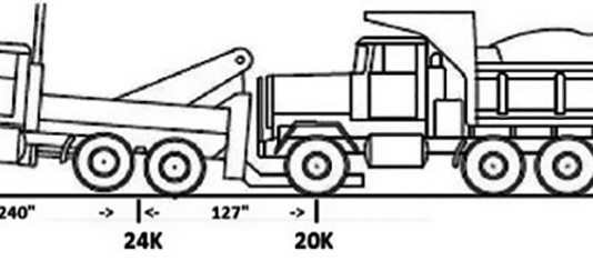 The Tru-Hitch™ Fifth Wheel Towing and Recovery Device solves this problem!