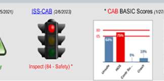 Understanding CAB and SAFER Scores and Their Impact on Towing Insurance Rates