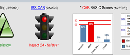 Understanding CAB and SAFER Scores and Their Impact on Towing Insurance Rates