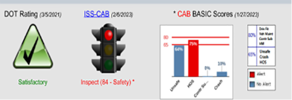 Understanding CAB and SAFER Scores and Their Impact on Towing Insurance ...